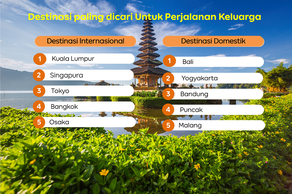 Wisatawan Indonesia Jelajahi Destinasi Internasional Rayakan Tahun Baru